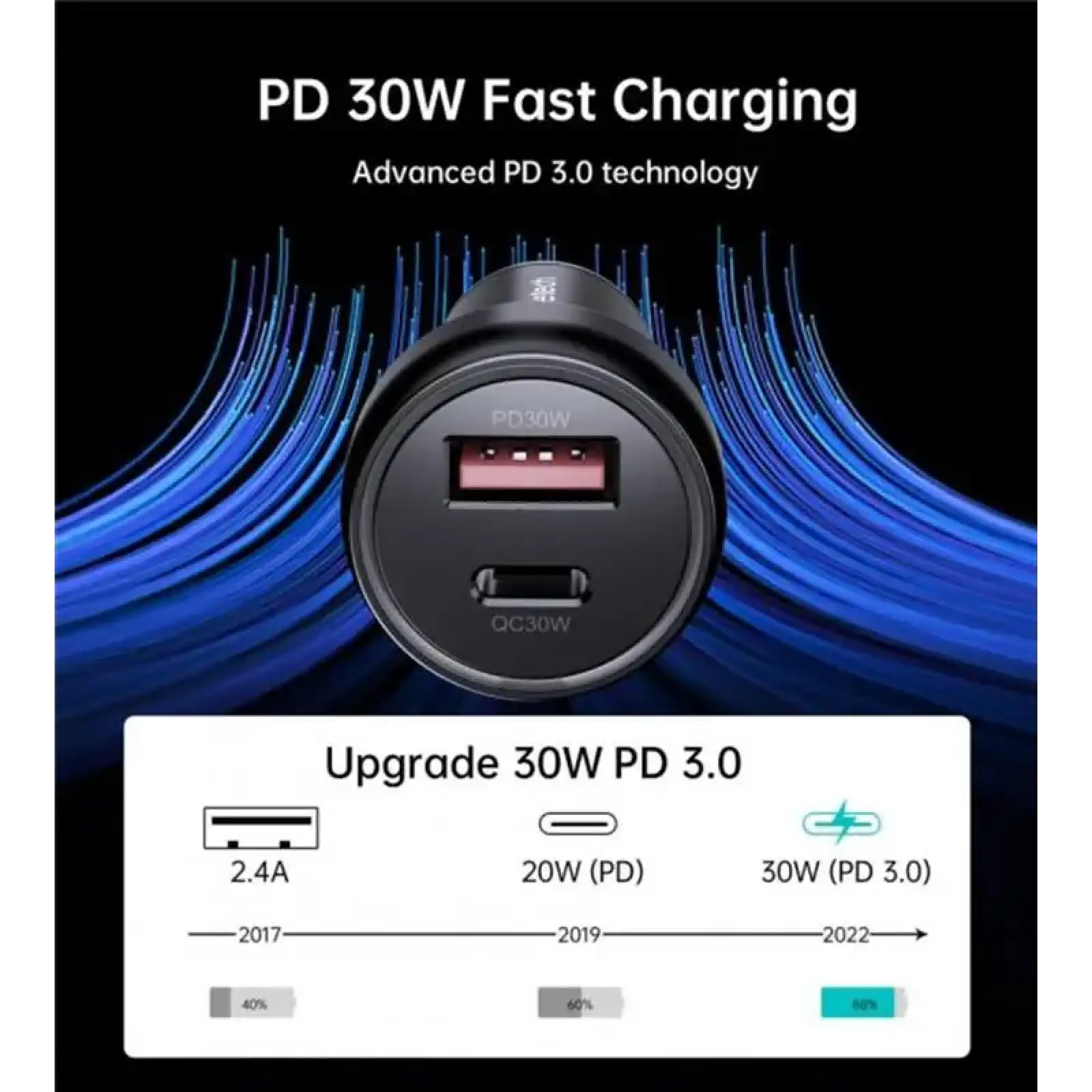 АЗП Choetech (1USB Type C; 1USB) 60W PD3.0 QC3.0 Black (TC0014) UA