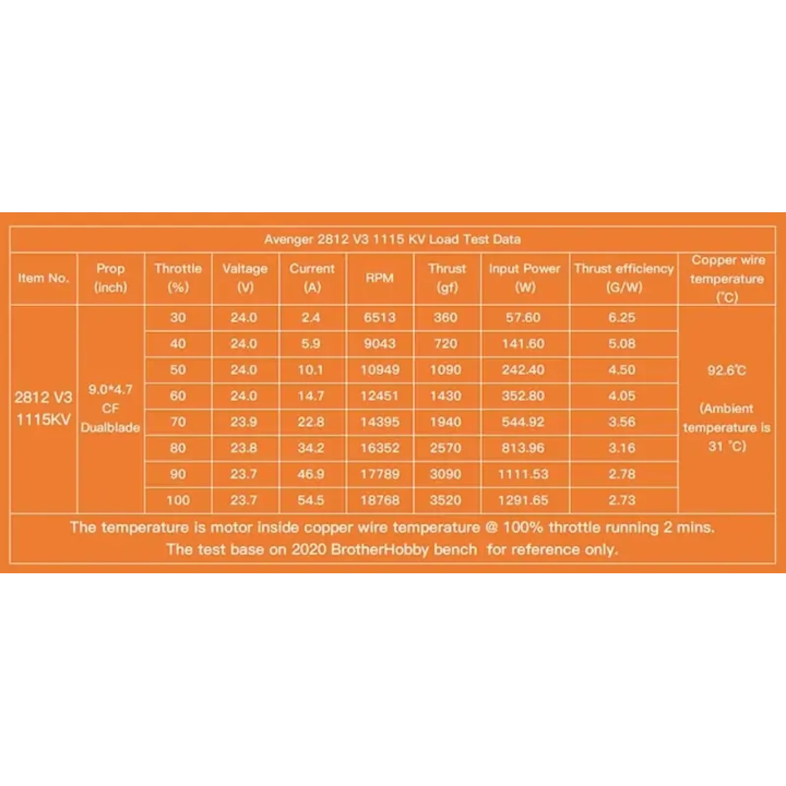 Бесколлекторный двигатель BrotherHobby Avenger 2812 V3 1115KV (BH_A2812_1115) UA