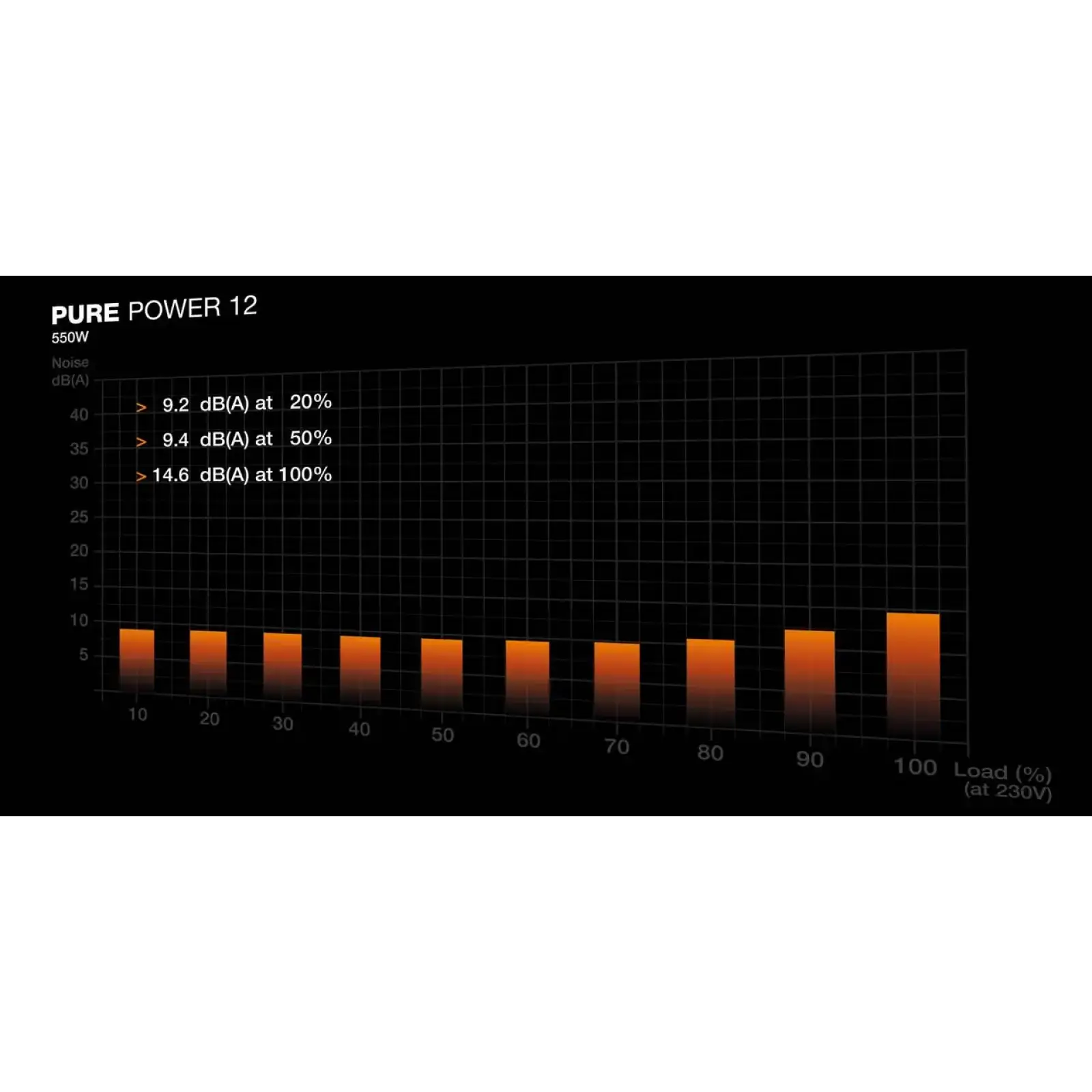 Блок живлення be quiet! Pure Power 12 550W (BP001EU) UA