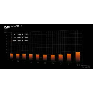Блок живлення be quiet! Pure Power 12 550W (BP001EU) UA