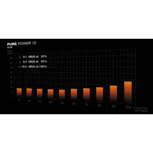 Блок живлення be quiet! Pure Power 12 650W (BP002EU) UA