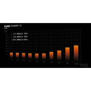 Блок живлення be quiet! Pure Power 12 750W (BP003EU) UA