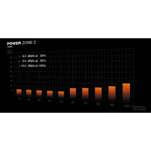 Блок живлення Be quiet! Power Zone 2 750W (BP006EU) UA