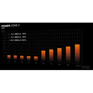 Блок живлення be quiet! Power Zone 2 850W (BP007EU) UA