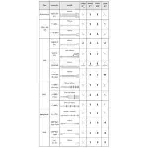 Блок питания Lian Li EDGE750, 80 Plus Gold, Black, EU Cord (G9P.EG0750G.B000.EU) UA