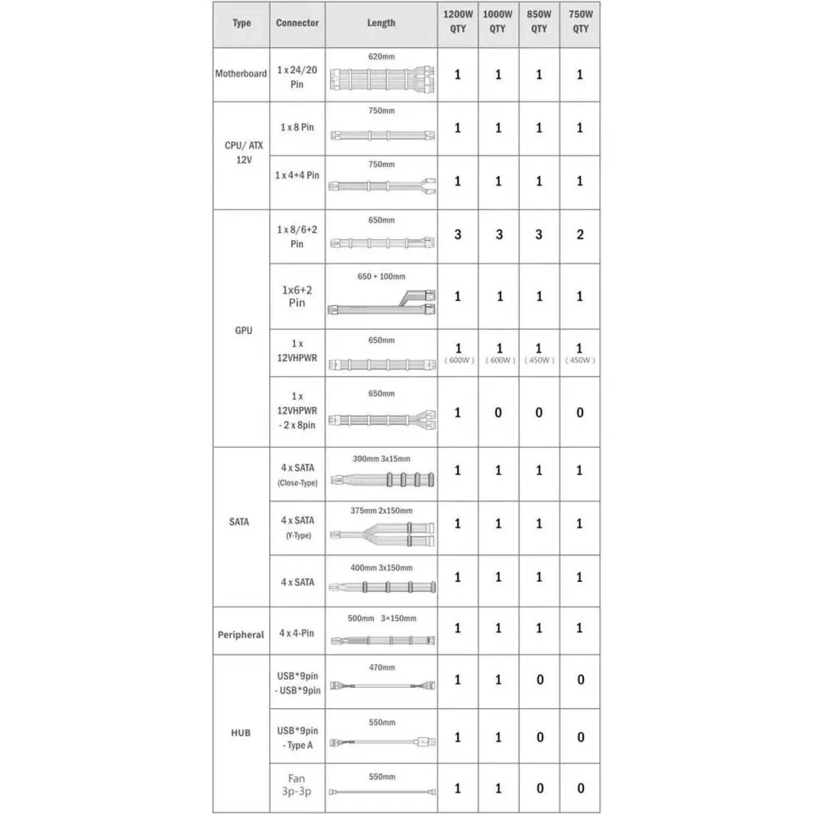 Блок живлення Lian Li EDGE850, 80 Plus Gold, White, EU Cord (G9P.EG0850G.W000.EU) UA