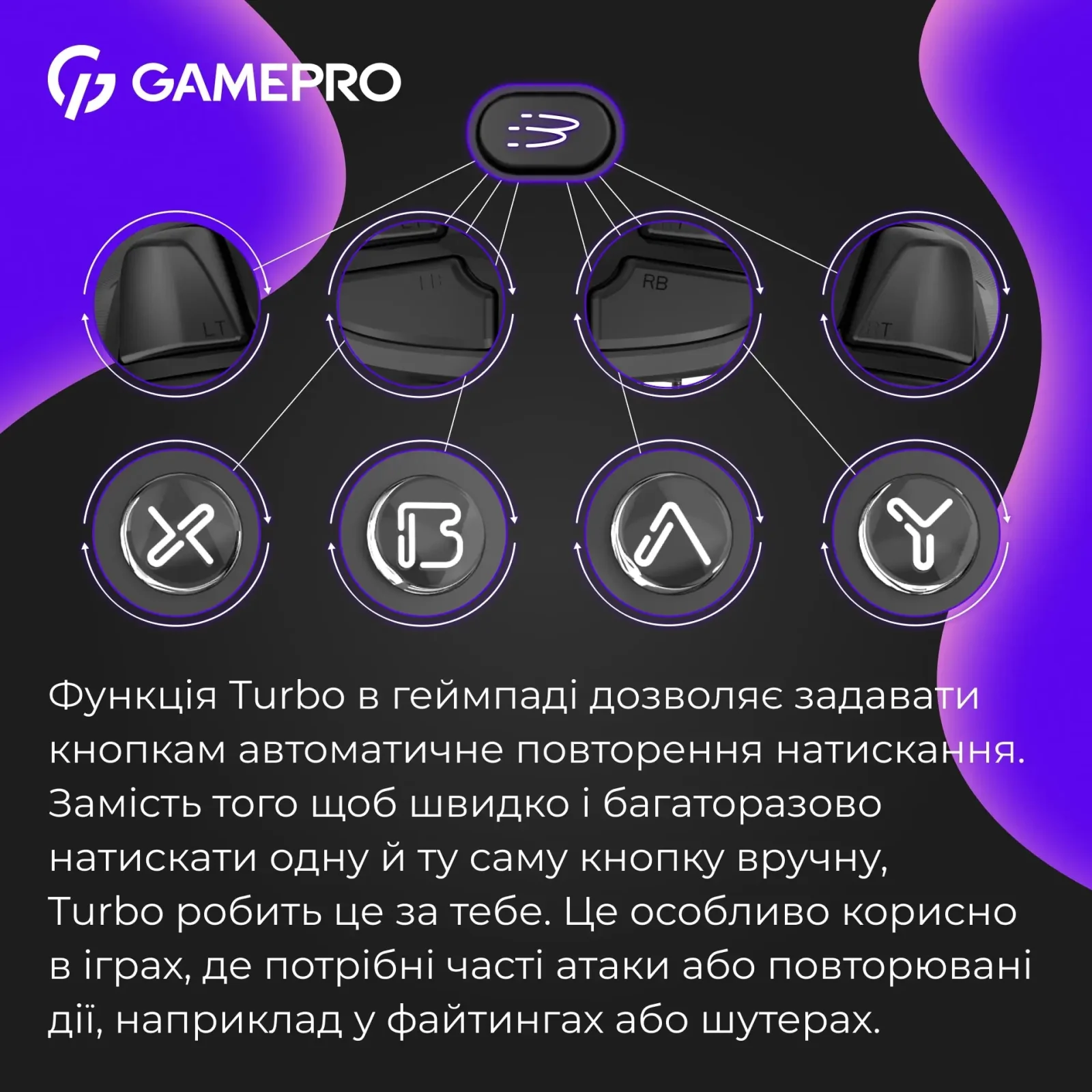 Геймпад GamePro с зарядной станцией GPX13BDOC Black UA