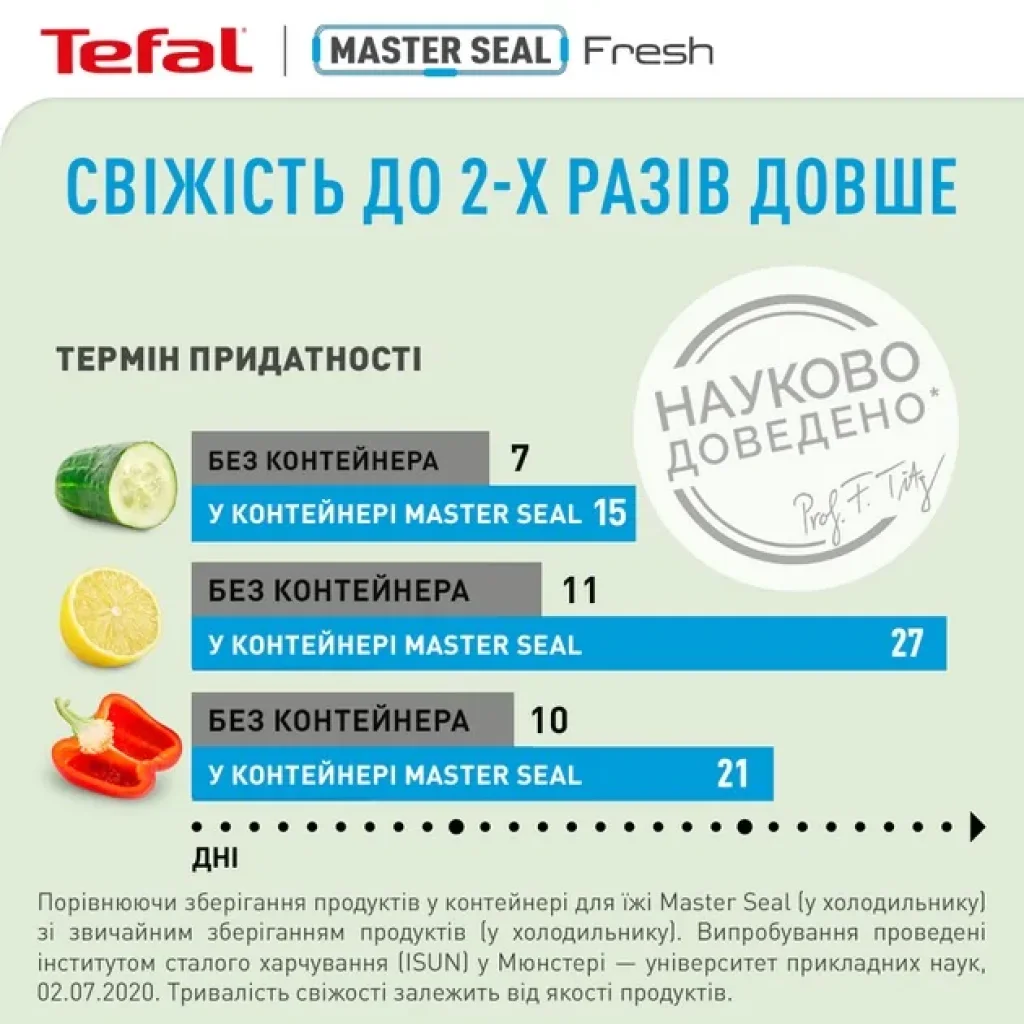 Контейнер Tefal MasterSeal 550 мл (K3021112) UA