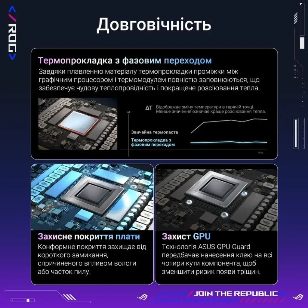 Видеокарта GF RTX 5080 16GB GDDR7 ROG Astral Gaming OC Asus (ROG-ASTRAL-RTX5080-O16G-GAMING) UA