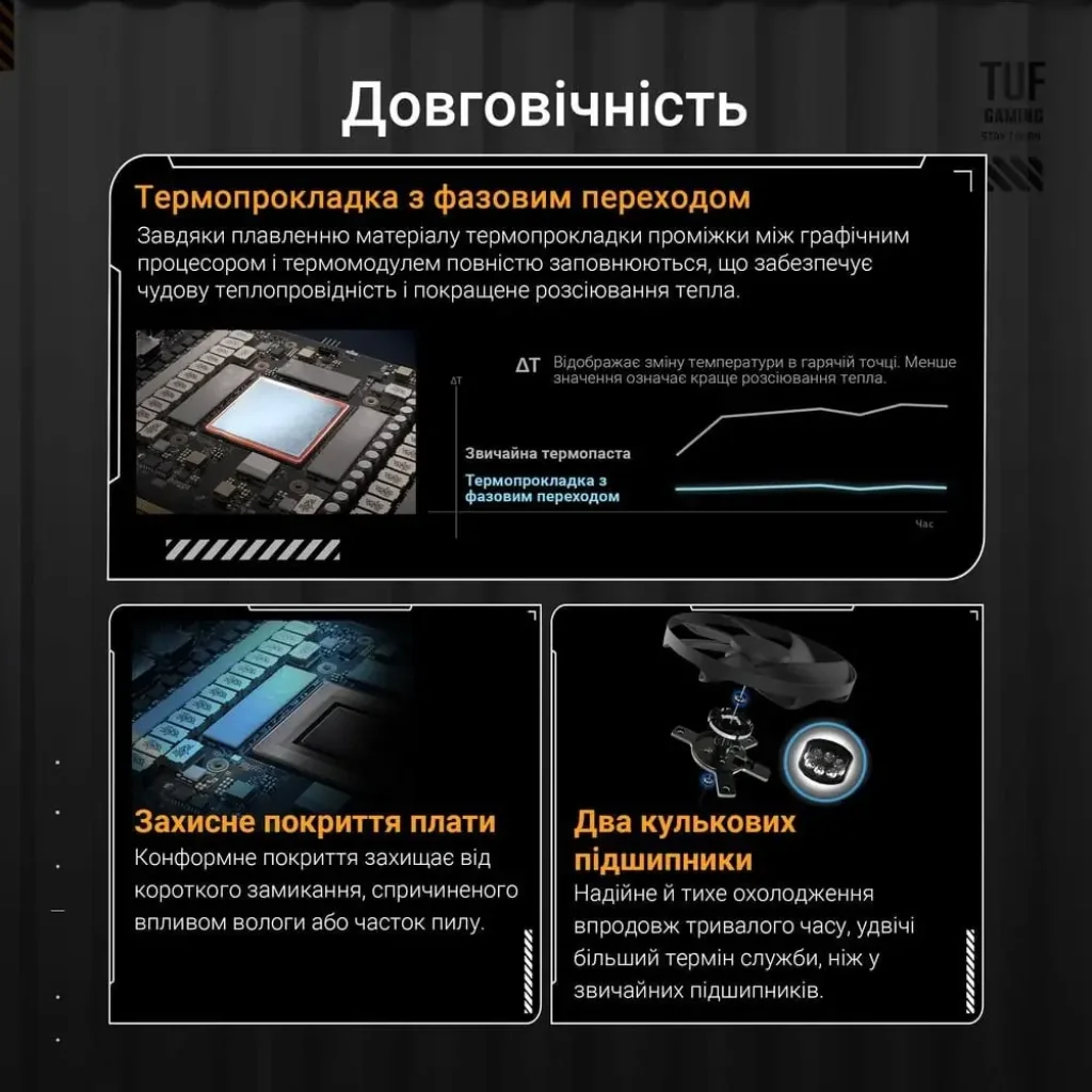 Видеокарта GF RTX 5080 16GB GDDR7 TUF Gaming OC Asus (TUF-RTX5080-O16G-GAMING) UA