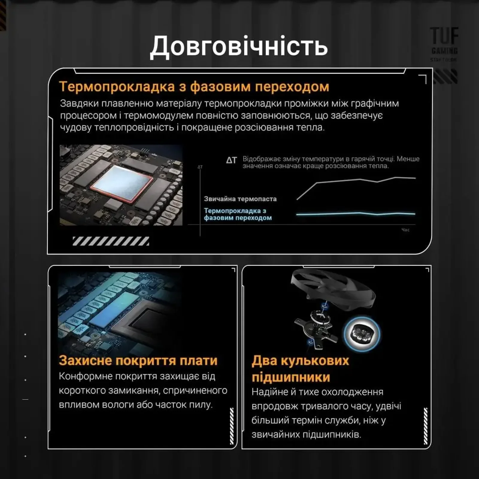 Видеокарта GF RTX 5080 16GB GDDR7 TUF Gaming OC Asus (TUF-RTX5080-O16G-GAMING) UA