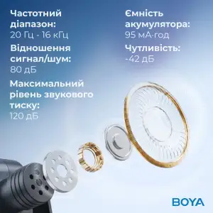 Мікрофон BOYA BY-V10 Type-C Black UA