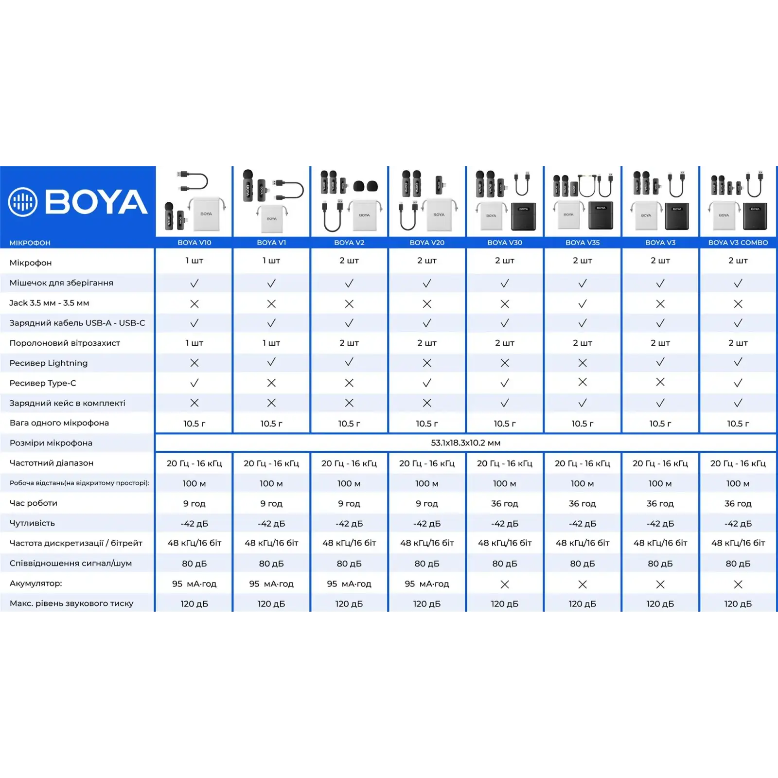 Мікрофон BOYA BY-V10 Type-C Black UA