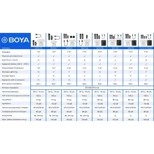 Мікрофон BOYA BY-V10 Type-C Black UA
