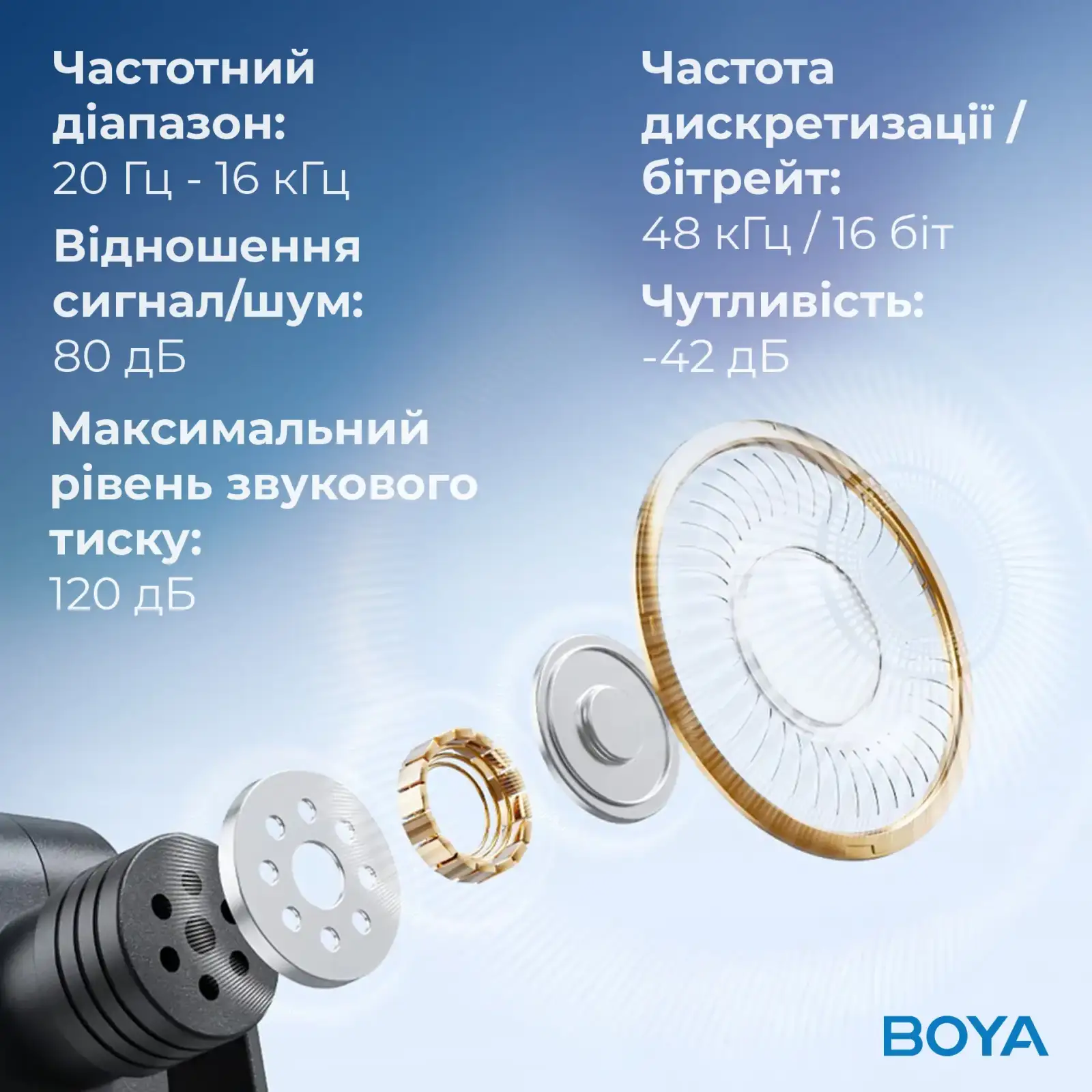 Мікрофон BOYA BY-V3 Combo Type-C/Lightning Black UA