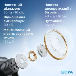 Мікрофон BOYA BY-V3 Combo Type-C/Lightning Black UA
