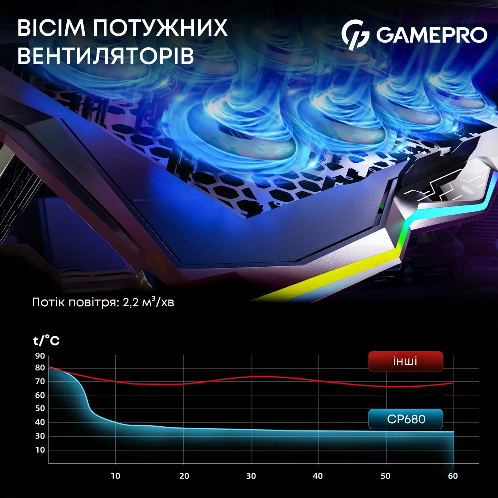 Охолоджуюча підставка для ноутбука GamePro CP680 UA