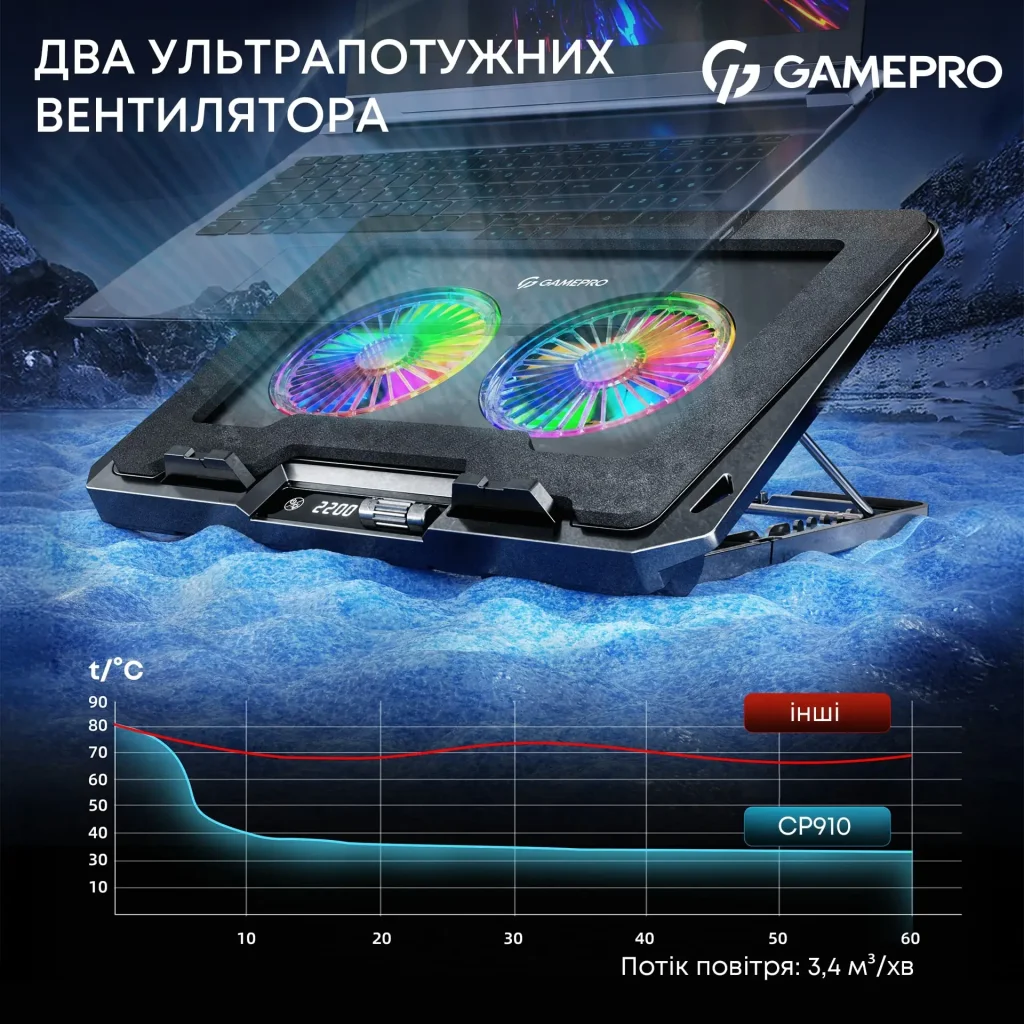 Охлаждающая подставка для ноутбука GamePro CP910 UA