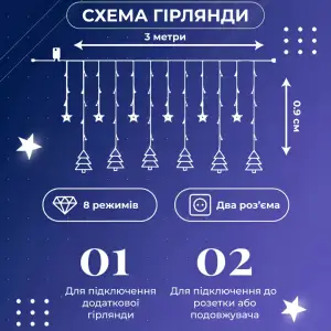 Гирлянда штора светодиодная GarlandoPro звезда и елка 120LED 3х0,9 м 8 режимов Белый 1733071W UA