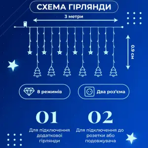 Гирлянда штора светодиодная GarlandoPro звезда и елка 120LED 3х0,9 м 8 режимов Синий 1733070BL UA