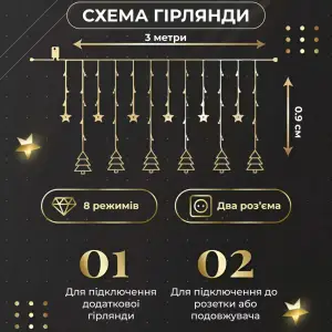 Гирлянда штора светодиодная GarlandoPro звезда и елка 120LED 3х0,9 м 8 режимов Желтый 1733072Y UA