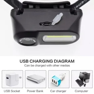 Налобний ліхтар LED Double light 1804 Black