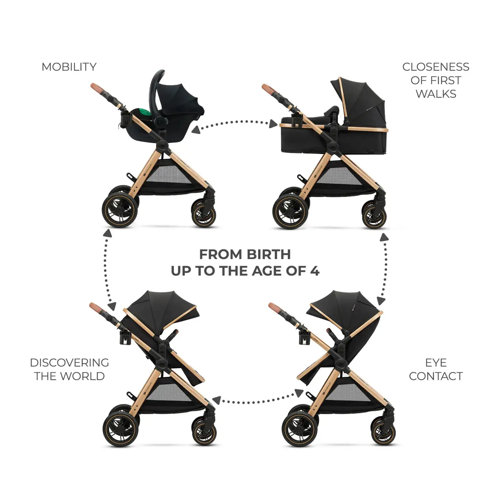 Универсальная коляска 3 в 1 Kinderkraft Esme Pro Pure Black (KSESME00BLK300N)