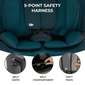 Автокресло Kinderkraft Oneto3 i-Size Harbour Blue (KCONE300BLU0000)