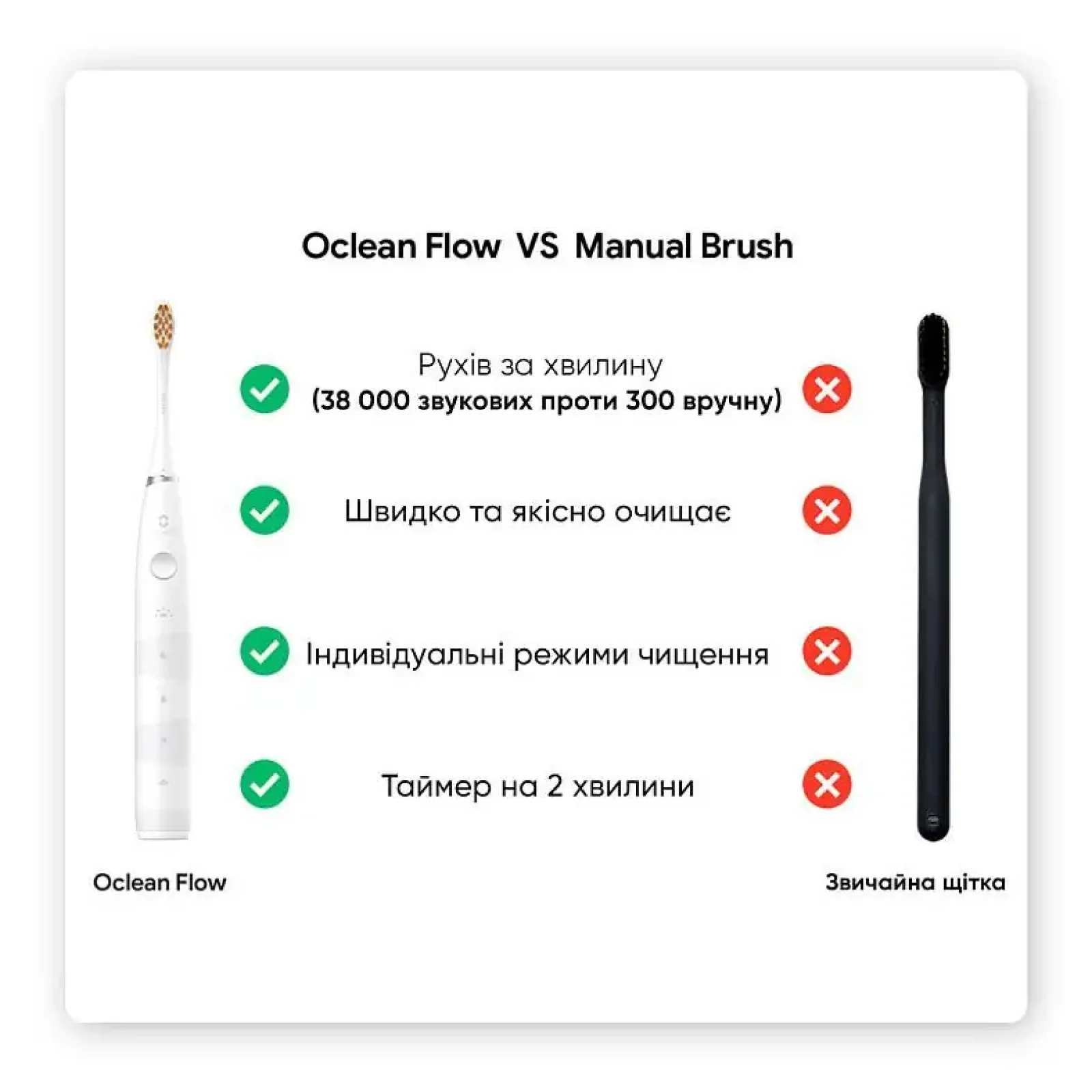 Електрична зубна щітка Oclean Flow S Sonic Electric Toothbrush - White (6970810552959) UA