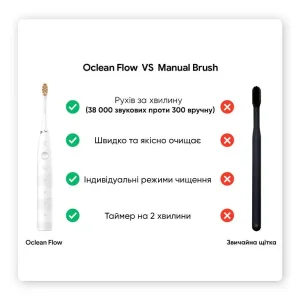 Електрична зубна щітка Oclean Flow S Sonic Electric Toothbrush - White (6970810552959) UA