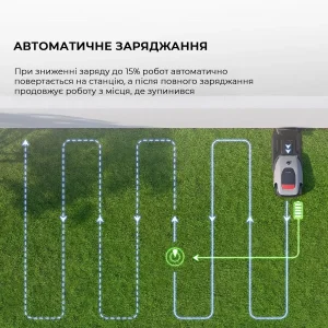 Газонокосарка-робот Dreame A1Pro (MLLA7210) UA