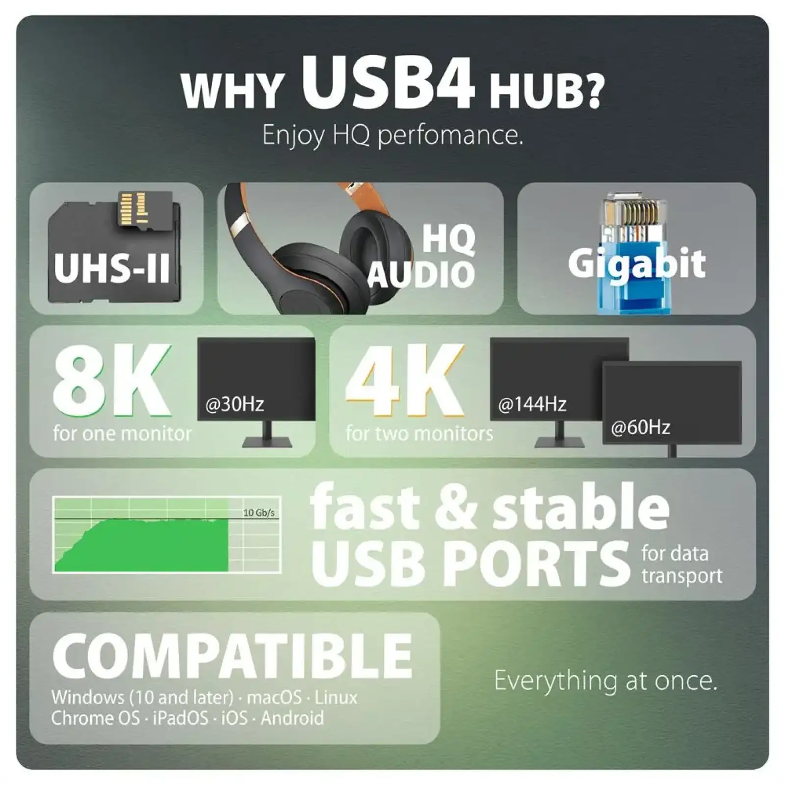 Хаб концентратор AXAGON HMC-U4 USB4 40Гбіт/с DUAL 4K DISPLAY 12in1, Чорний UA