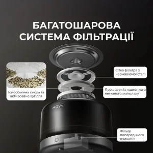 Розумна поїлка-фонтанчик для тварин Mova WF20 Pro (PWB10A) UA
