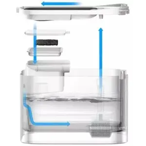 Поїлка PETKIT Eversweet MAX Smart Pet Drinking Fountain White P4115 (UVC) UA