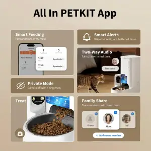 Смарт годівниця YUMSHARE SOLO 2 with Cam PETKIT P572 UA