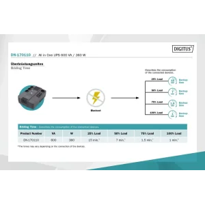 Джерело безперебійного живлення UPS ALL-IN-ONE 800VA 480W DN-170111 DIGITUS by ASSMANN UA