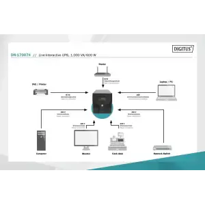 ИБП UPS LINE-INTERACTIVE 1000VA 600W DN-170074 ASSMANN UA