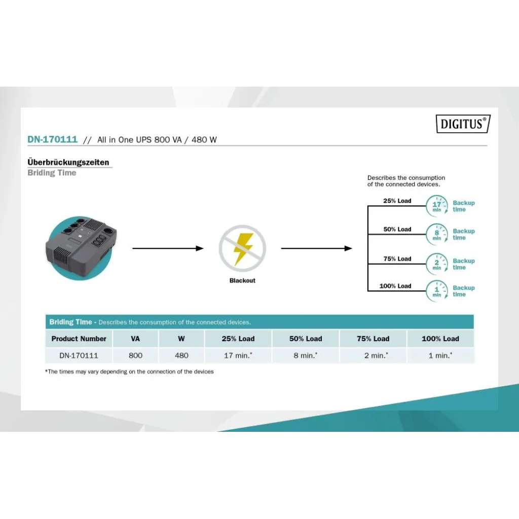 Джерело безперебійного живлення UPS ALL-IN-ONE 800VA 480W DN-170111 DIGITUS by ASSMANN UA