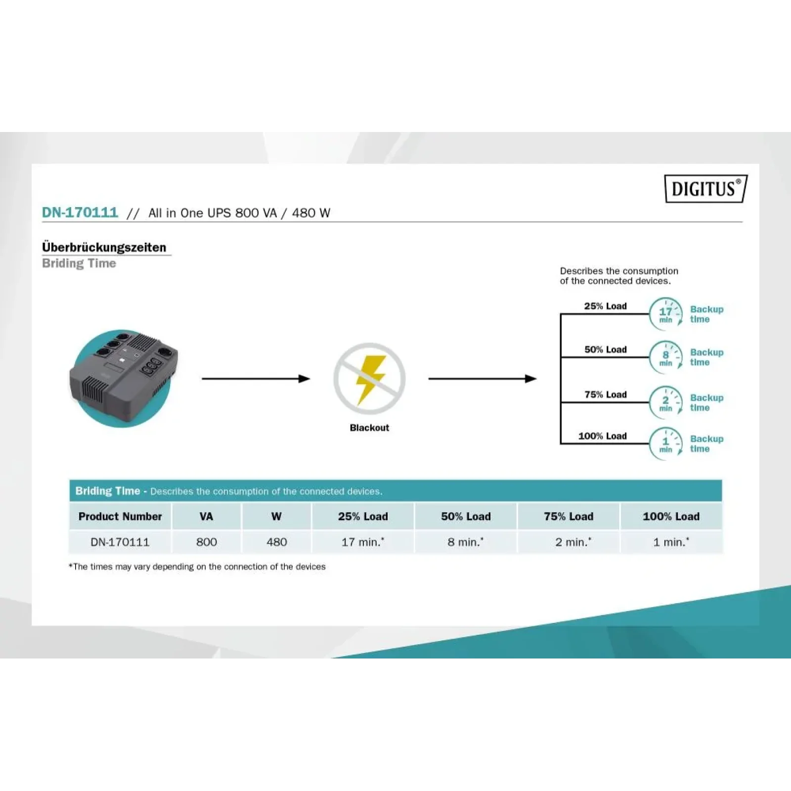 Джерело безперебійного живлення UPS ALL-IN-ONE 800VA 480W DN-170111 DIGITUS by ASSMANN UA