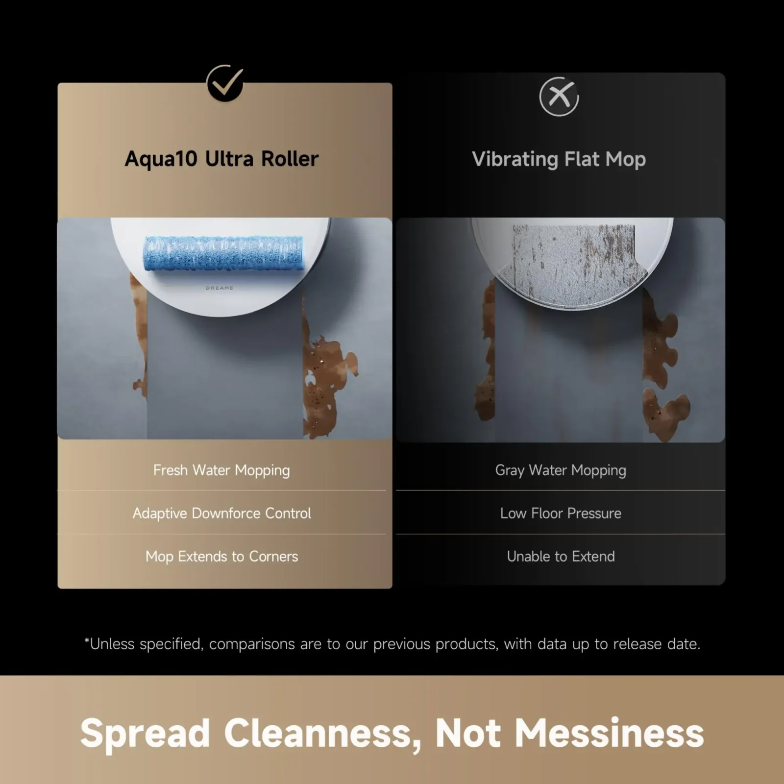 Робот-пилосос Dreame Aqua 10 Ultra Roller Complete White (RLH71DE-1-WH) UA