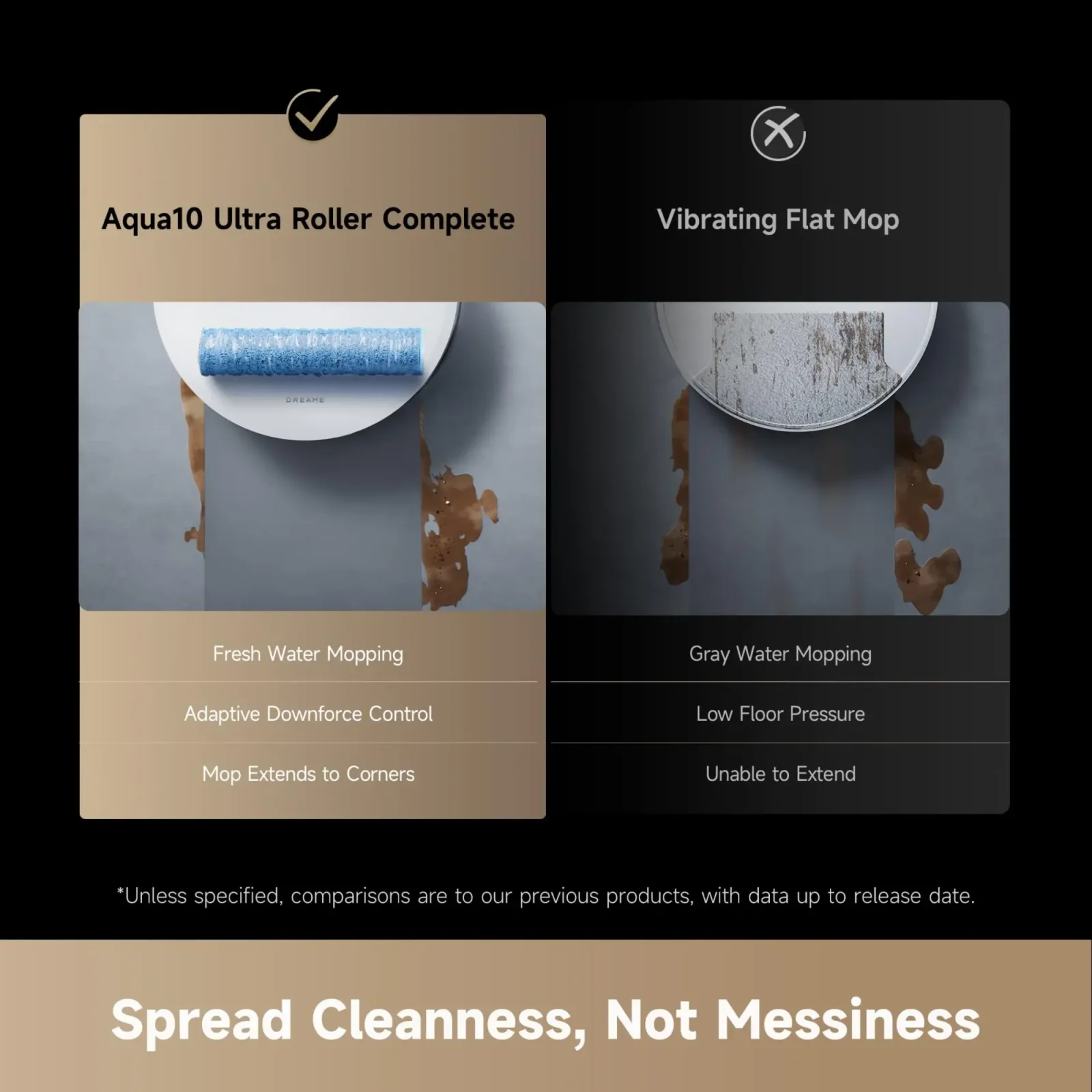 Робот-пилосос Dreame Aqua 10 Ultra Roller Complete White (RLH71DE-1-WH) UA