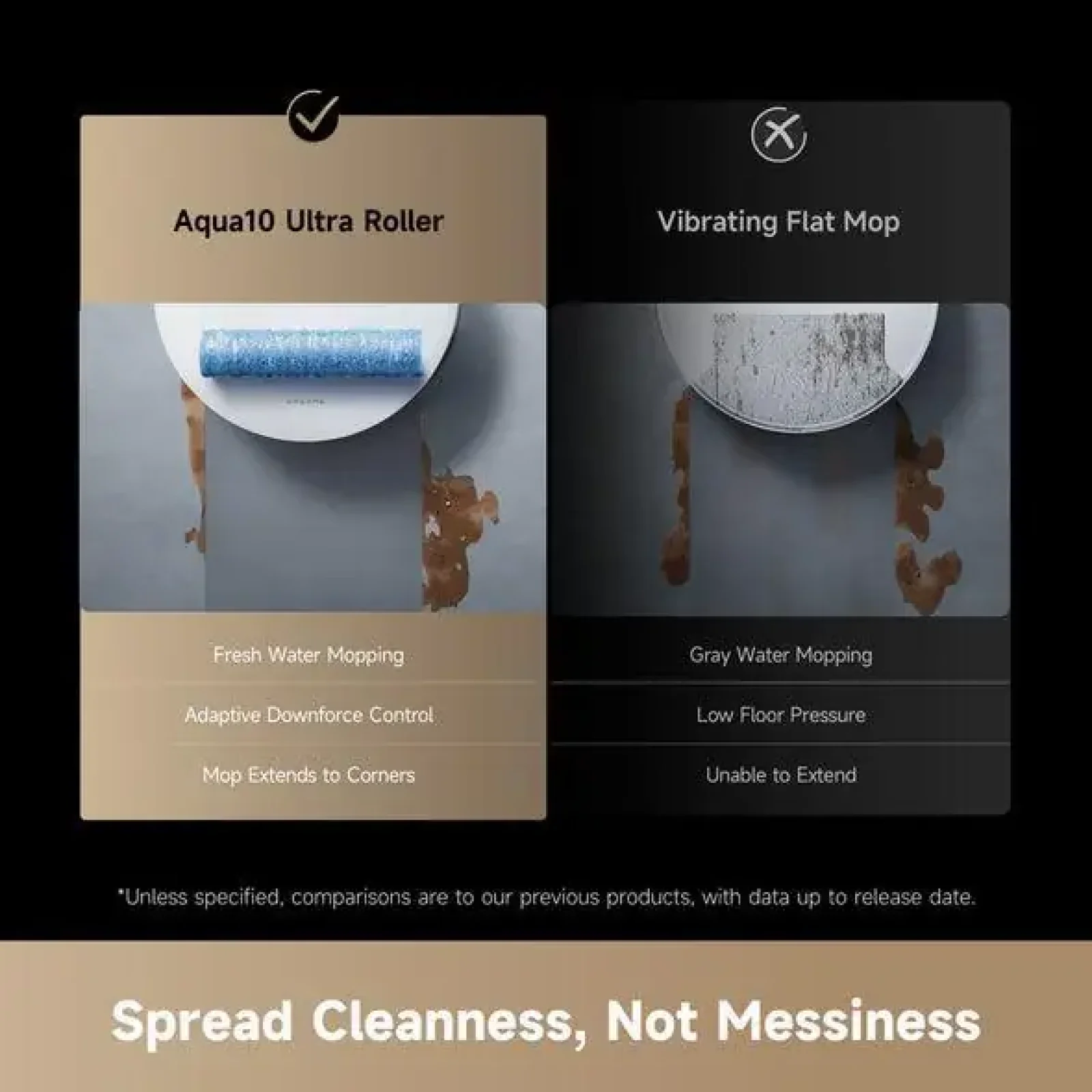 Робот-пилосос Dreame Aqua 10 Ultra Roller Complete White (RLH71DE-1-WH) UA