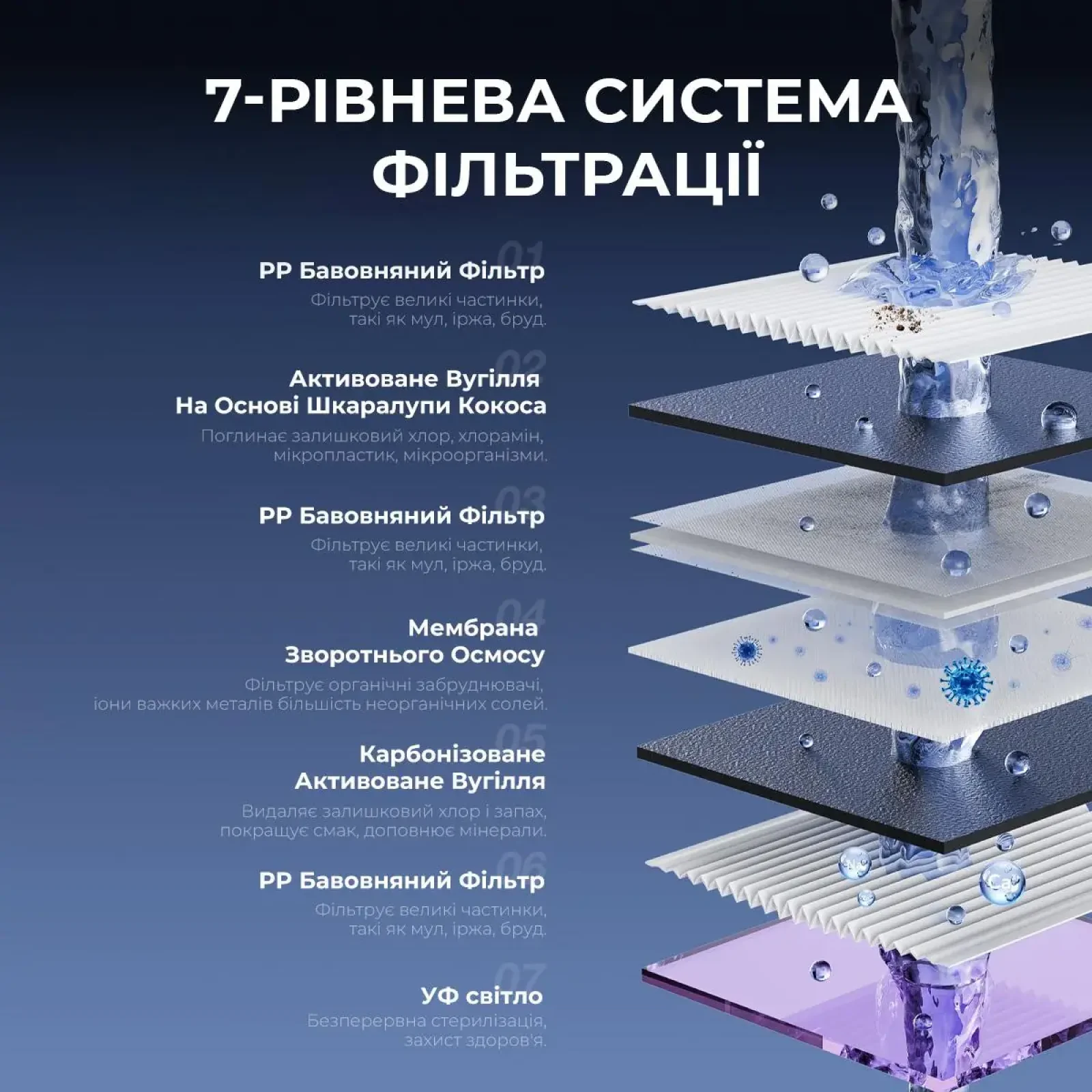 Очищувач води 3 в 1 зі зворотнім осмосом JIMMY R9 (JIMMY-R9) UA