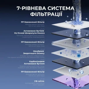 Очищувач води 3 в 1 зі зворотнім осмосом JIMMY R9 (JIMMY-R9) UA