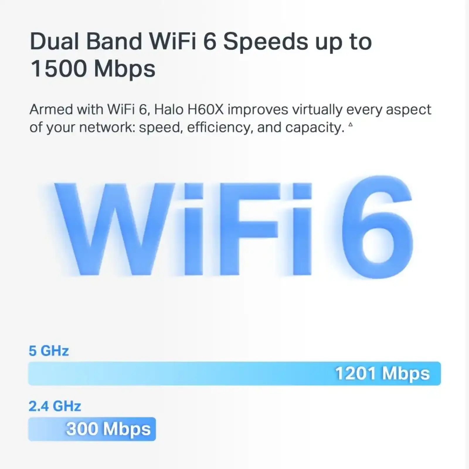 Домашня Mesh Wi-Fi система (2 шт у комплекті), Halo H60X(2-pack) MERCUSYS UA