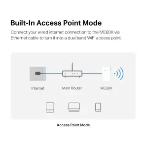 Підсилювач Wi-Fi сигналу, ME60X MERCUSYS UA