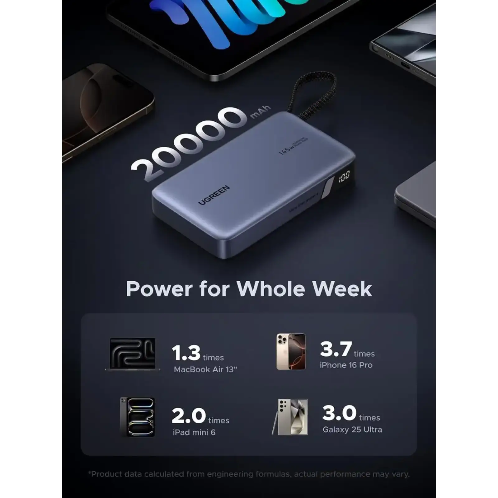 Зовнішній акумулятор UGREEN PB551 20000mAh 145W Gray (55992)