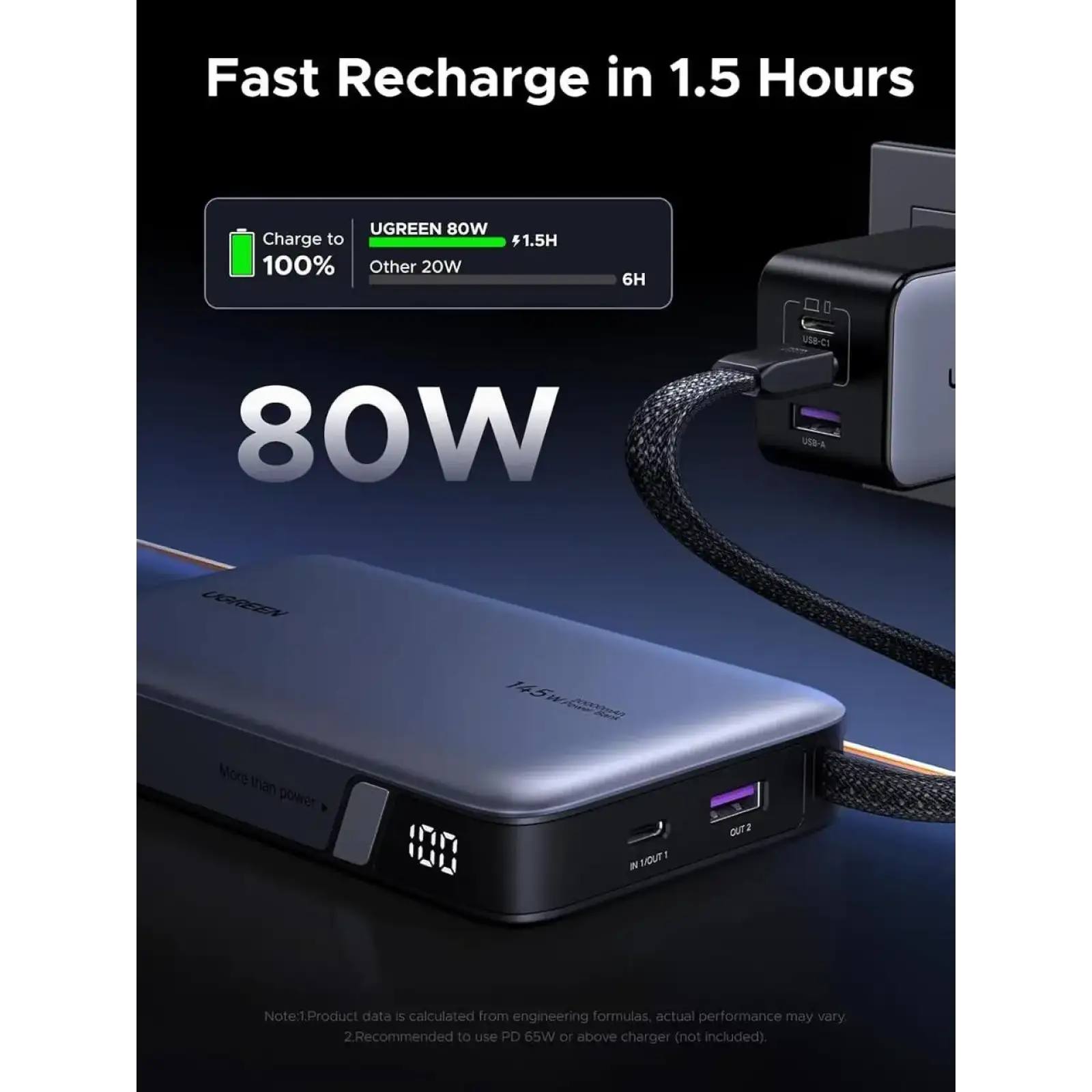 Зовнішній акумулятор UGREEN PB551 20000mAh 145W Gray (55992)