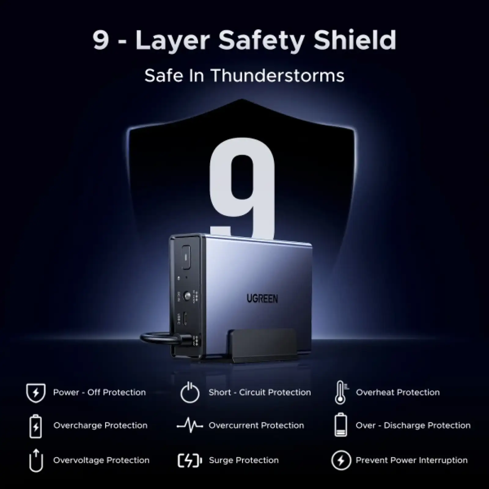 ДБЖ UGREEN NAS UPS US3000 (120W, 12000mAh)